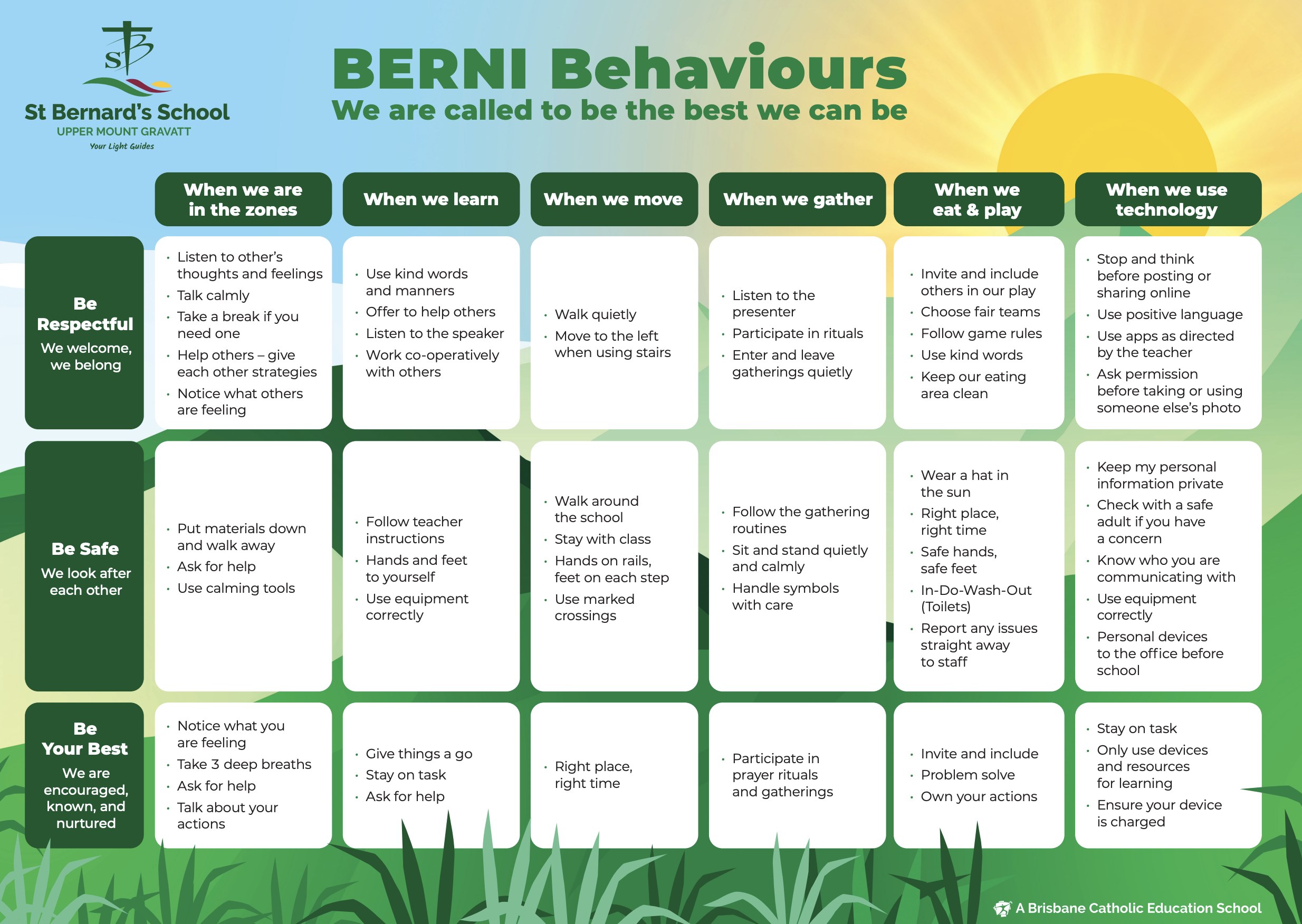 Positive Behaviour for Learning Matrix.