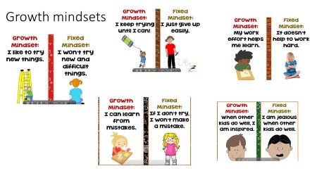 Growth mindset