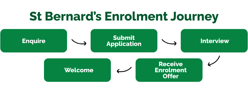 St Bernard's Enrolment Journey